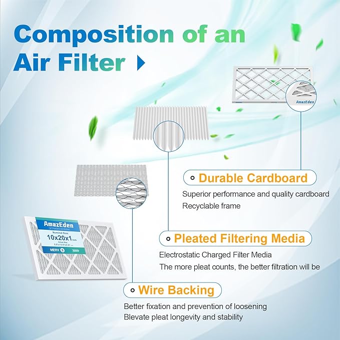 10x20x1 Air Filter MERV 8 (4-Pack) MPR 600 FPR 5 HVAC AC Furnace Pleated Filters for Home Dust Defense Replacement (Actual Size: 9.81x19.81x0.81 Inches)
