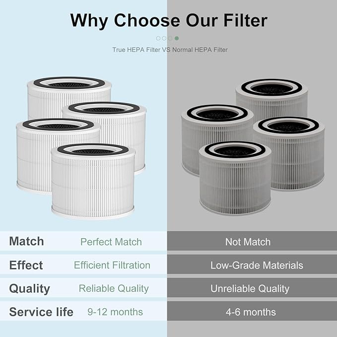 4 Pack 240 Replacement Filter Compatible with PuroAir 240 Air Purifier, Fit for Puroair HEPA 14 Air Purifier Filter Replacement