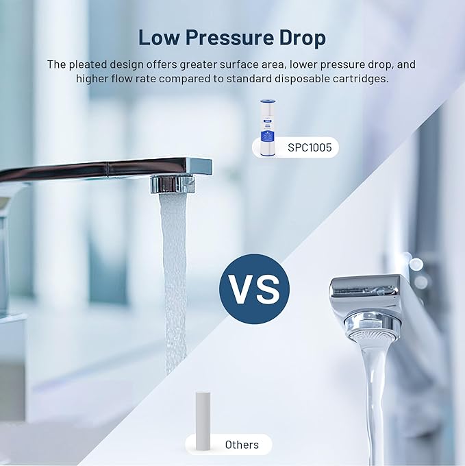 Whole House 5 Micron 10" x 2.5" Pleated Sediment Well Water Filter Cartridge Replacement for ECP5-10, SPC-25-1005, W5CP, FM-5-975, WPC5-975, PWPL10M5, 801-5, SPF-25-1005, PS-27097-05 (Pack of 6)