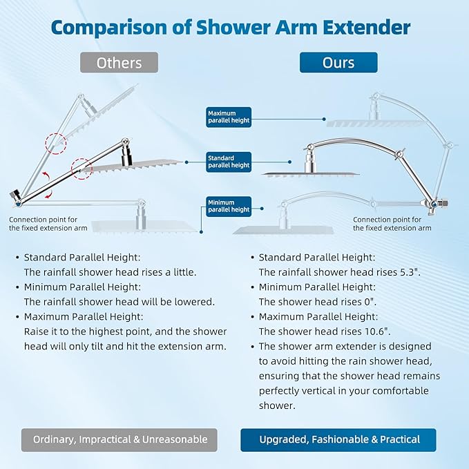 Hibbent All Metal Shower Head, 10'' High Pressure Rain Shower Head/Handheld Showerhead Combo with 16'' Adjustable Arc-shaped Extension Arm, 10 Sprays, 71'' Hose, Adhesive Showerhead Holder, Chrome