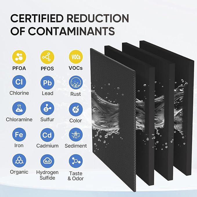 1 Micron 2.5" x 10" Whole House CTO Carbon Water Filter Cartridge Replacement for Under Sink Water Filter System, Dupont WFPFC8002, WFPFC9001, FXWTC, SCWH-5, WHEF-WHWC, WHCF-WHWC, AMZN-SCWH-5, 3Pack