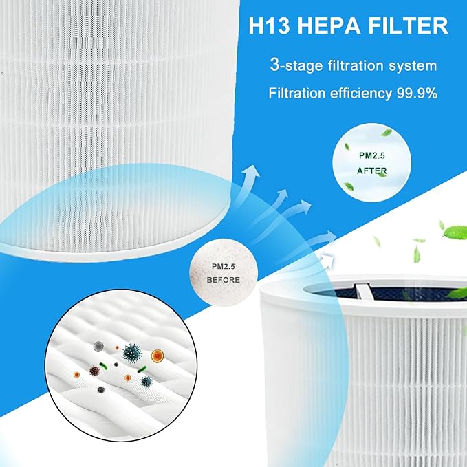 Replacement Air Filter Compatible With LEVOIT Core 600S-RF AIR Purifier,H13 True HEPA 3-in-1(1Pack,White)