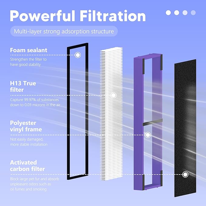 FLT4850PT Filter B Pet Replacement Compatible with G-Guardian AC4825, AC4300, AC4900, AC4825DLX, AC4850, CDAP4500 Air Purifier, 4 H13 Filters + 8 Activated Carbon Pre-Filters, Purple