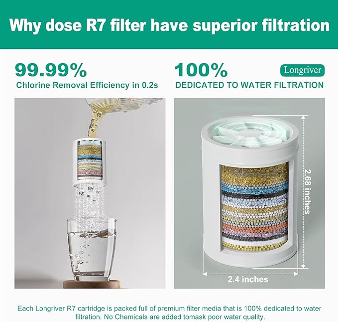 R7 Shower Filter High Put Shower Water Filter for Hard Water 99.99% Remove Chlorine, Heavy Metals, Shower Water Softener, Improve your skin and hair, Bathroom Fixture Hardware Parts, Black
