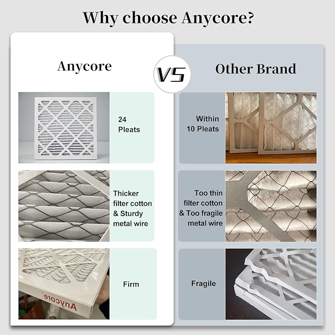 12x12x1 AC Air Filter 6-Pack MERV 11 MPR 1000 FPR 7 HVAC Furnace Pleated Filters for Home Office (Actual Size: 11.81x11.81x0.79 inch)