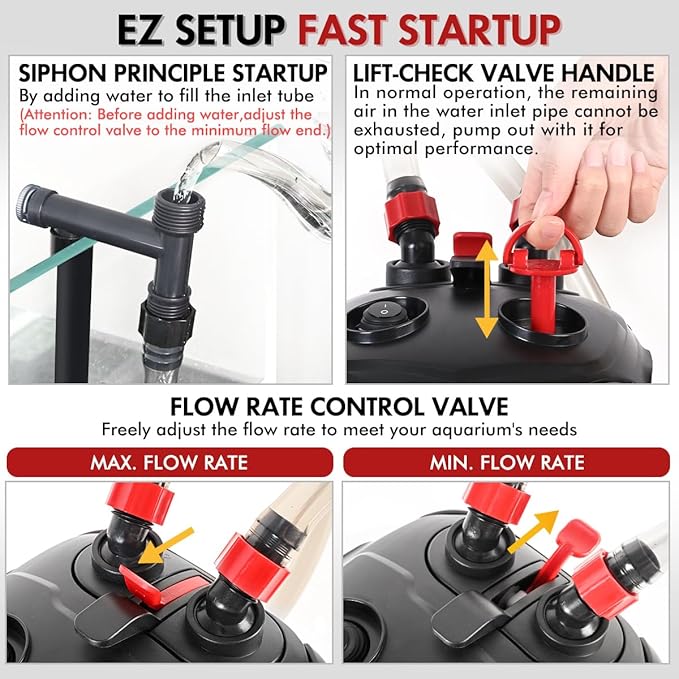 225GPH Canister Filter, External Aquarium Filter Ultra-Quiet Water Circulation Cleaning Machine with Media for Fish Tanks and Aquariums Up to 55 Gallons (225GPH)