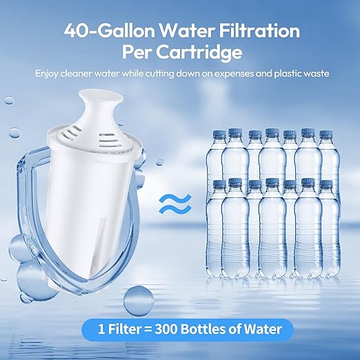 Water Pitcher Filter Replacement for Brita® Water Filter, Pitchers and Dispensers, Compatible with Brita Classic, Mavea 107007, 766229, 001529, 10171019, and 107007 (6 Pack)