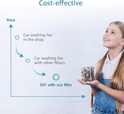 AQUA CREST Inline Water Filter, Dedicated for Car Washing, Window & Yard Cleaning, Effectively Reduce Hard Water Spots, Soften Water, Upgraded Formula, 4 Pack with 2 Hose Protector