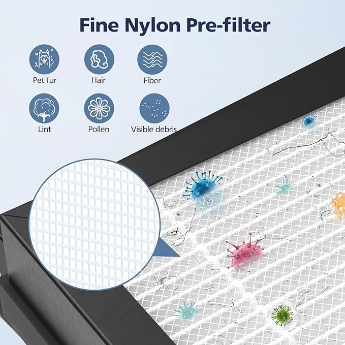 4-Pack HAP603 Replacement Filter Compatible With ECOSELF HAP603 & HAP603WF Air Purifier, 3-IN-1 Hepa Filter with Activated Carbon for Home Office, # RFHAP603, White