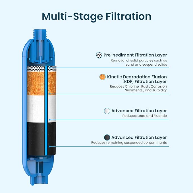 CRYSTALA RV/Camper Water Filter, Inline Water Filter Effectively Reduces Bad Taste, Odors, Chlorine and Sediment for RVs and Marines, 2 Pack Filter with 1 Flexible Hose Protector