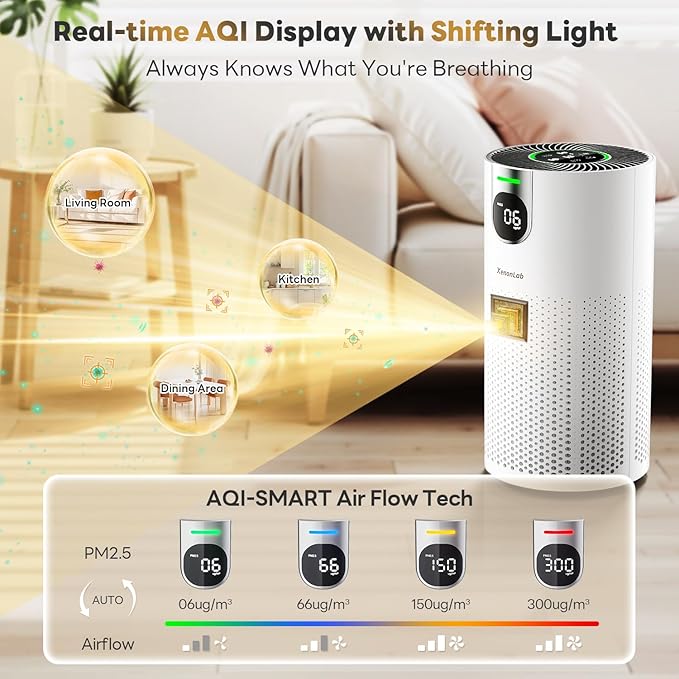 Air Purifiers for Home Large Room Covers up to 1800Ft², VisionAir 20dB Sleep Mode for Bedroom, with Real-Time AQI & PM2.5 Display, 360°Intake&Outlet Air Cleaner Pet-Friendly HEPA, HAP606, Light White