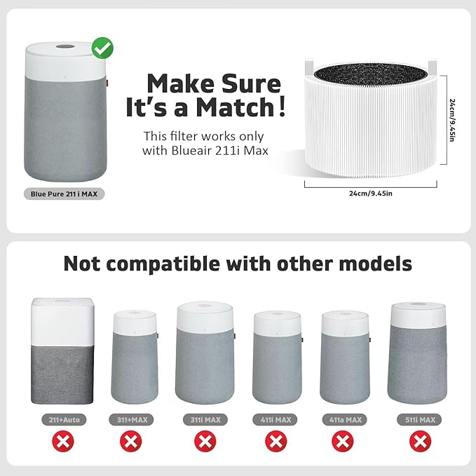 211i Max Replacement Filter Compatible with Blue Pure 211i Max Air Purifier, 3-in-1 H13 HEPA nd Activated Carbon Replacement Filter, Replacement Part # F2MAX