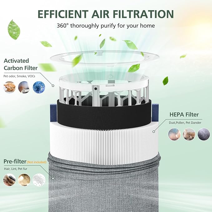 2 Pack Mini Max Replacement Filter Compatible with Blueair Blue Pure Mini Max Air Purifiers, HEPA & Activated Carbon Blue Pure FMINI Filter Fits for Blue Pure Mini Max