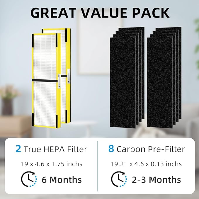 APPLIANCEMATES FLT5000 True HEPA Filter Replacement C for Germ Guardian Air Purifier AC5000, AC5000E, AC5250PT, AC5350B, AC5350W, AC5300B, CDAP5500B, (2 Packs HEPA Filters and 8 Packs Pre-Filters)