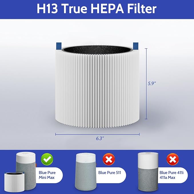 4-Pack Mini Max Replacement Filter Compatible with Blue Pure Mini Max Air Purifier, FMINI Replacement Filter for Mini Max Air Purifier, Premium H13 HEPA Filtration System