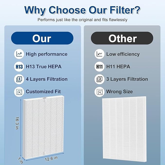 5500-2 Filter for Winix Air Purifier 5500-2 / AM80, 116130 Replacement Filter H,12.6" L x 16.3" H x 1" Th, White, 4 Pack