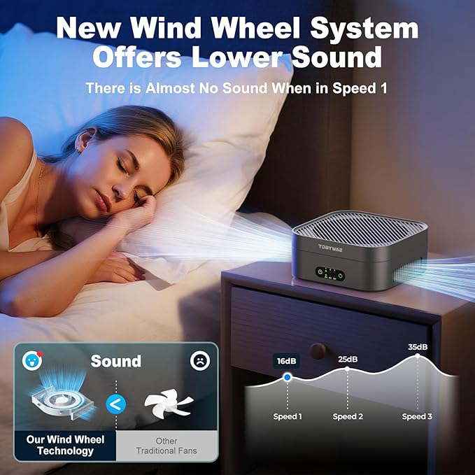 Air Purifiers for Home 600 Sq.Ft, TDBYWAE H13 True HEPA Air Purifier with USB Cable for Pets Dust Dander Pollen Odor Smoke, Small Portable Air Purifier for Bedroom Office Desktop Car RV (Grey)