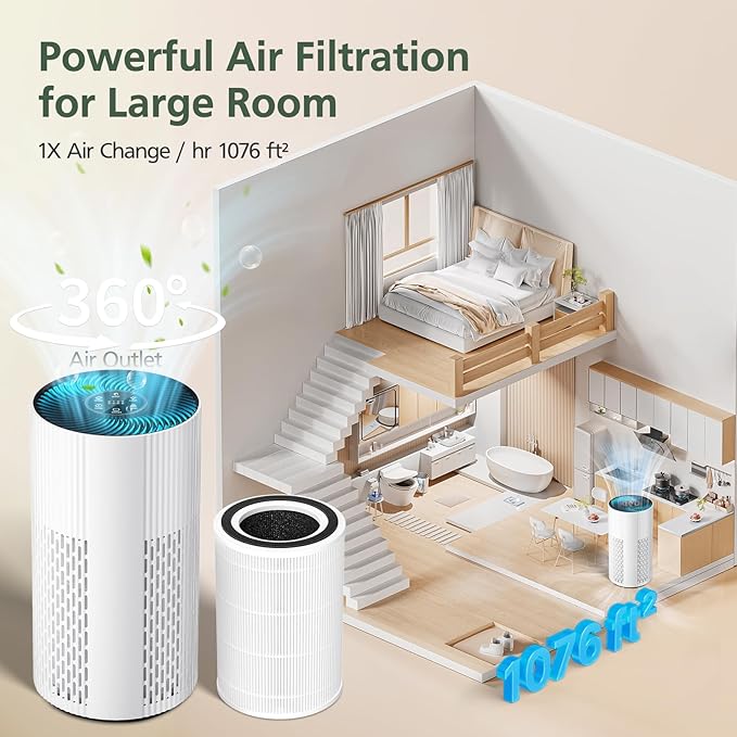 HAP604 Replacement Filter for ECOSELF HAP604 Air Purifier, 3-In-1 Air Filter Filtration with HEPA and Activated Carbon, 2 Pack, White