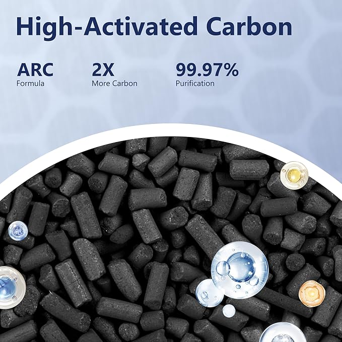 Core P350 Pet Care Replacement Filter for LEVOIT Core P350 Air Purifier, Funmit 3-in-1 New Fine Non-Woven Fabric Pre, H13 True HEPA, Activated Carbon Filter with ARC Formula, Core P350-RF, 1 Pack