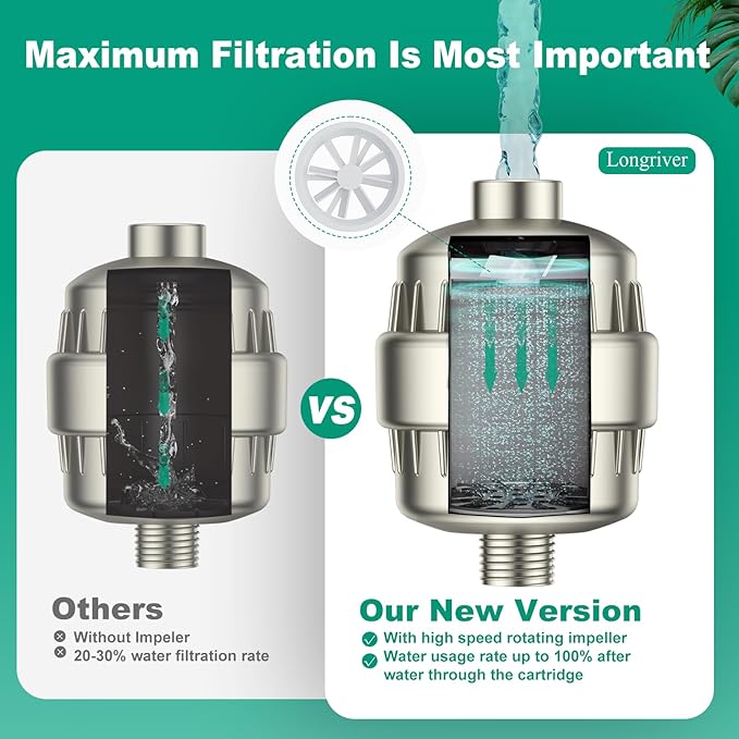 R7 Shower Filter High Put Shower Water Filter for Hard Water 99.99% Remove Chlorine, Shower Water Softener, Improve your skin and hair, Bathroom Fixture Hardware Parts, Brushed Nickel, 2 Pack