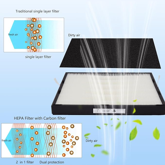 1 HEPA +2 Pre-Filters FLT5900 H13 True HEPA Air Purifier Replacement Filter J Compatible with GermGuardian FLT5900 Air Purifier AC5900WCA & AC5900WDLX, flt5900 Filter j