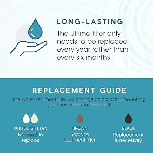 Ultima 7/VII 5 Stage Universal Under Sink Water Filter System Replacement Cartridges with Quick Connect Post Carbon Filter Kit Without Membrane GRO-050 Compatible.