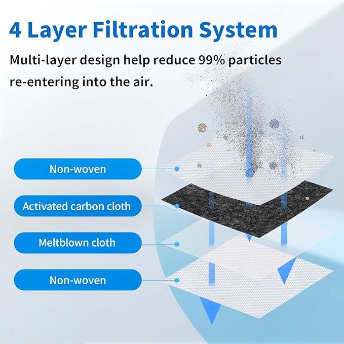 18 Packs Activated Carbon Dust Bag for Roborock Saros 10/10R/Qrevo/Qrevo S/Qrevo Pro/Qrevo Plus/Qrevo MaxV/Qrevo Master/Qrevo Curv/Qrevo Edge/S8 MaxV/S8 Max Ultra Robot Vacuum, 2.7L Large Capacity