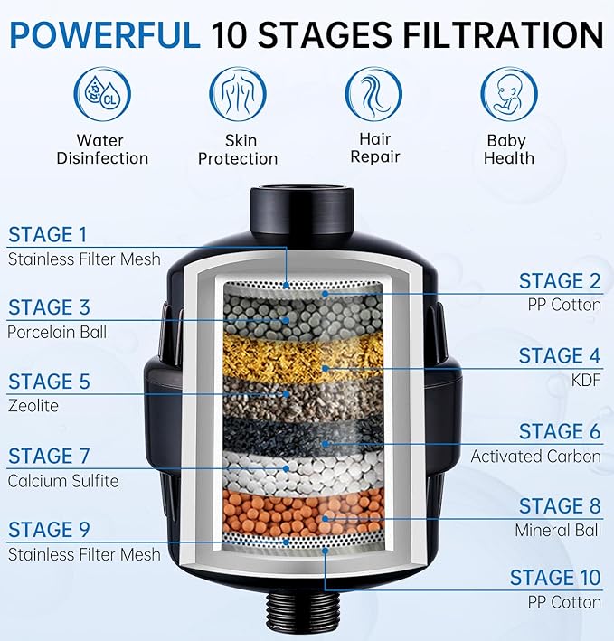 G-Promise Luxury Filtered Handheld Shower Head, Shower Set 6 Spray Showerhead with Effective Filter of 2 Cartridges, Adjustable Metal Bracket, Extra Long Hose (Oil Rubbed Bronze with Filter)