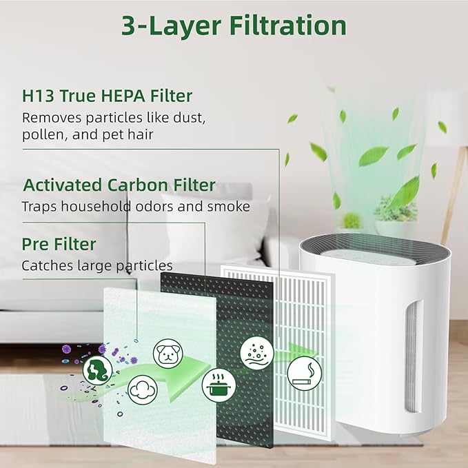 3-in-1 H13 Grade True HEPA Replacement Filter, Compatible with Pure Enrichment PureZone Air Purifier PEAIRPLG Only, 2 Pack