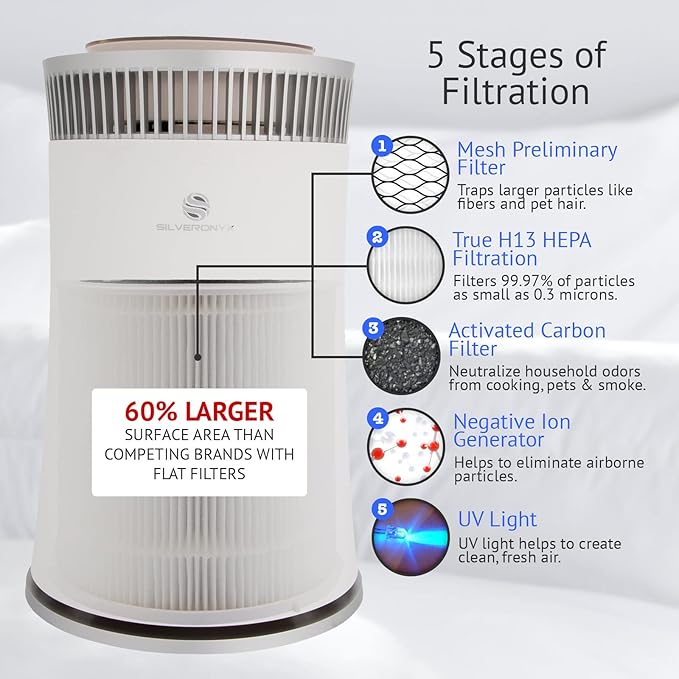 Air Purifier for Home Large Room – Covers Up to 500 Sq Ft, 5-in-1 HEPA Filter System for Allergies, Pets, Smoke, Remove Dust & Odor – Quiet Sleep Mode, High Filtration Efficiency – SILVERONYX, White
