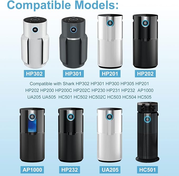 2 Pack HP302 HP201 Filter Replacement Compatible with Shark HP302 HP301 HP201 HP202 HP200 AP1000 HP232 HC501 502 Filter MAX Clean Sense iq Air Puri-fier filter，Part #HE2FKBAS, HE2FKBASMB