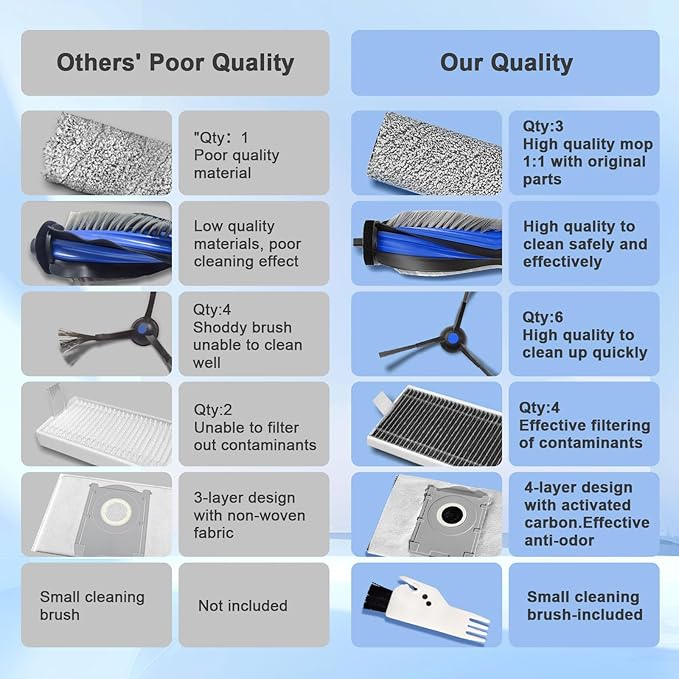 21Pcs Spare Accessories Compatible with ECOVACS DEEBOT X8 PRO OMNI/S14 PLUS Robot Vacuum Mop Replacement Parts with 6 Dust Bags, 4 HEPA Filters, 6 Side Brushes,3 Roller Mops,1 Main Brush,1 Brush