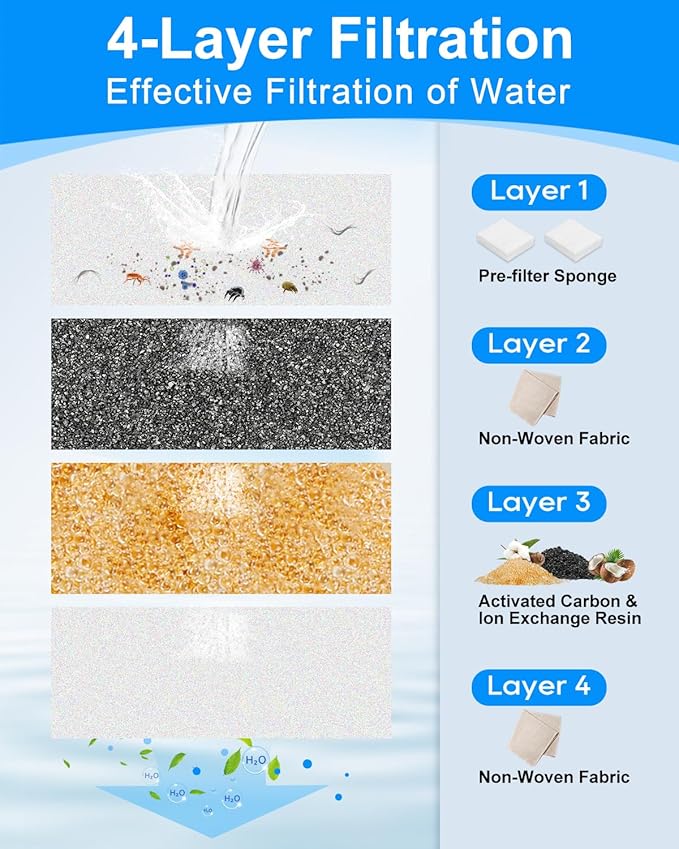 12+12 Pack Dog Fountain Water Bowl Filters Compatible with MAILOFY Pet Water Fountains WF530 9L/2.4GaL, Large Dog Dispenser Replacement Filter for Cat Automatic Waterer Fountain