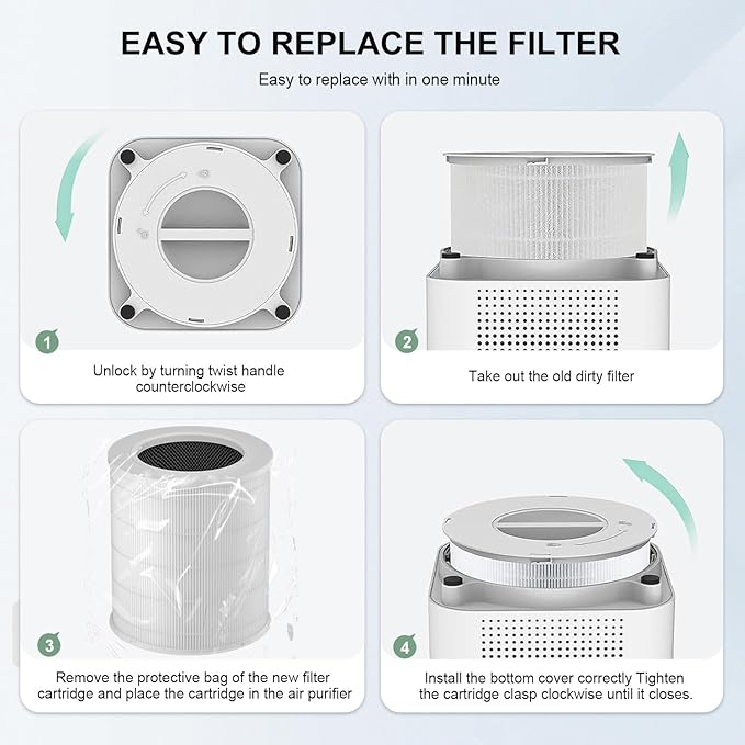 2 Pack AP401 AP402 Filter Replacement, Compatible with Dayette AP401 AP402 and JOWSET AP402 AP403 Air Purifier for Large Room up to 3000Ft², H13 True HEPA Filter, 4-Stage Filtration System