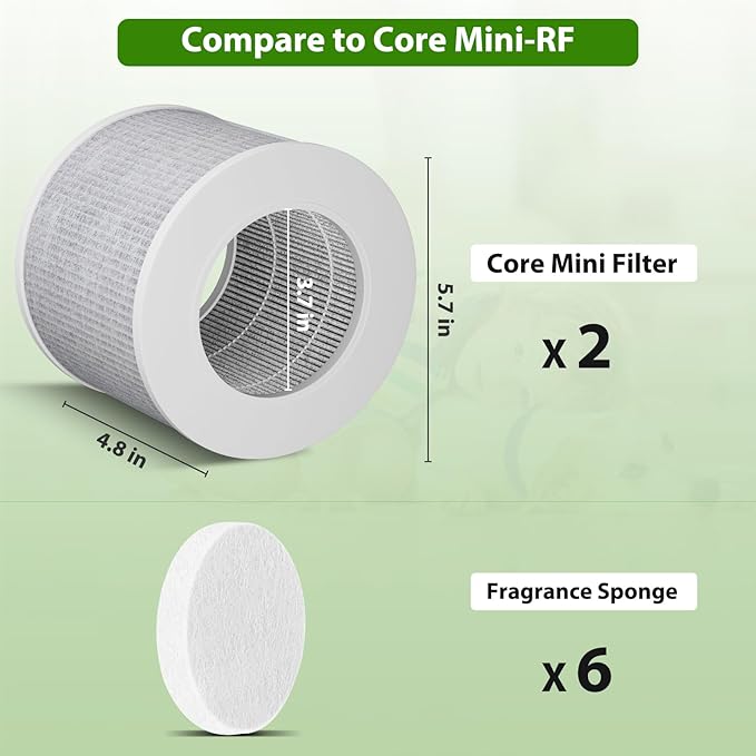 Core Mini Replacement Filter Compatible with LEVOIT Core Mini Air Purifier, Core Mini-P, 3-in-1 H13 HEPA Filter, Mini-RF Filter with Activated Carbon, Replace Part #Core Mini-RF