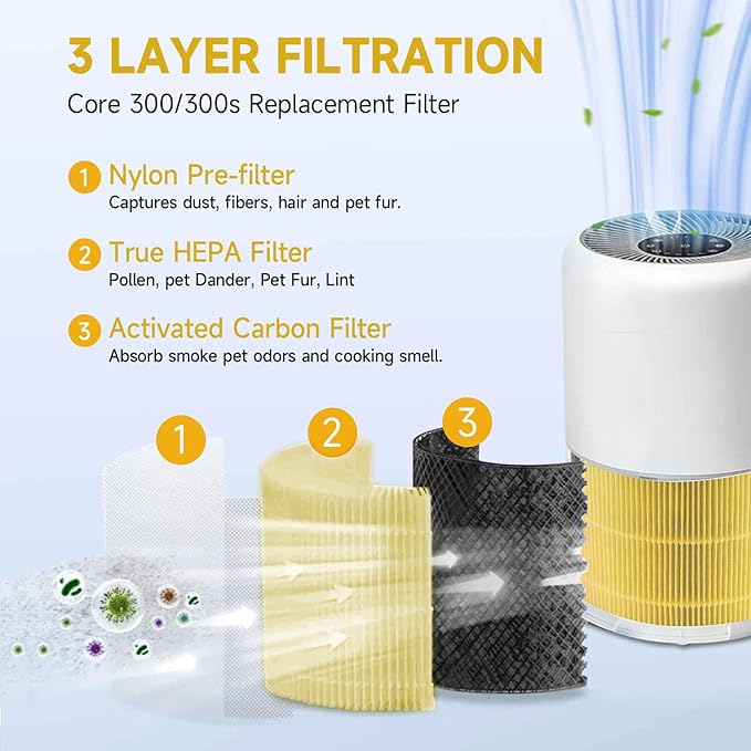 Core 300 Air Purifier Replacement HEPA Filter （Focus on pet care） for LEVOIT Core 300-P/300S, H13 True HEPA + Activated Carbon, 99.97% Dust Pollen Pet Dander Smoke, 2 Pack