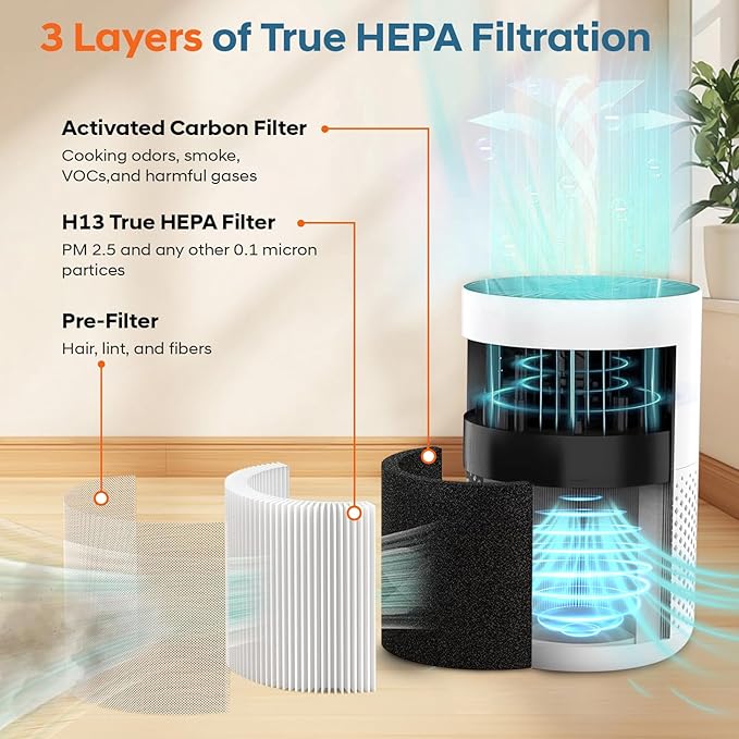 KQ-31 True HEPA Replacement Filter for Aucleia KQ-31/KQ-31A,iooo K31,AIRTOK KQ-31,KQLKJ KQ-31 Air Purifiers,H13 360° 3-in-1 Filtration for Pet Hair,Dust,Smoke,Cooking Smells,2 Pack