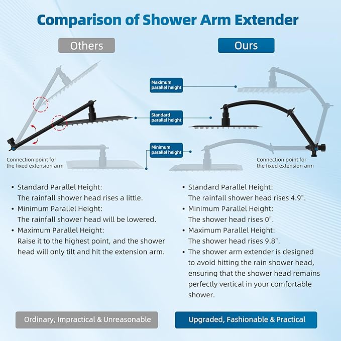 Hibbent All Metal Shower Head, 12'' High Pressure Rain Shower Head/Handheld Showerhead Combo with 16'' Adjustable Arc-shaped Extension Arm, 10 Sprays, 71'' Hose, Showerhead Holder, Matte Black