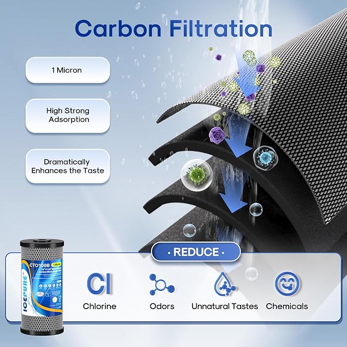 ICEPURE 10" x 4.5" Whole House Sediment Activated Carbon Water Filter Set, 10 Inch CTO Carbon Filter and KDF Heavy Metal Removal Cartridge Replacement for 2-Stage Water Filtration System