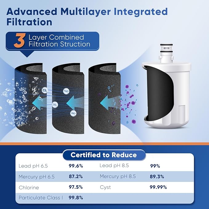 PUREPLUS PRO NSF/ANSI 53&42 Certified Refrigerator Water Filter Replacement for LG LT500P, ADQ72910901, GEN11042FR-08, Kenmore 9890, 469890, HDX FML-1, ADQ72910907 Refrigerator Water Filter, 3Pack