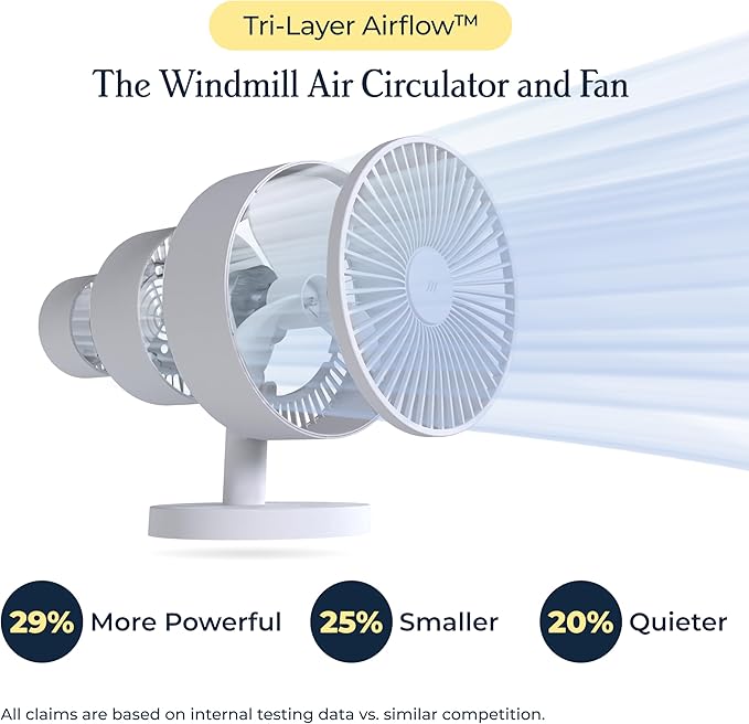 Windmill NEW to Amazon Smart Air Circulator and Fan with Remote and Wi-Fi/App - 18 dB Whisper-Quiet plus Tri-Layer Airflow