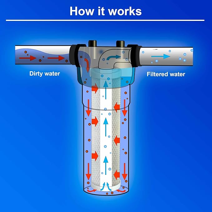 1 Standard Coconut Shell Block Carbon & 1 Four Layers of Filtration Polypropylene Sediment 5 Micron 2.5"x 10" Water Filter Cartridges Universal replacement for Reverse Osmosis & Standard 10” Housing