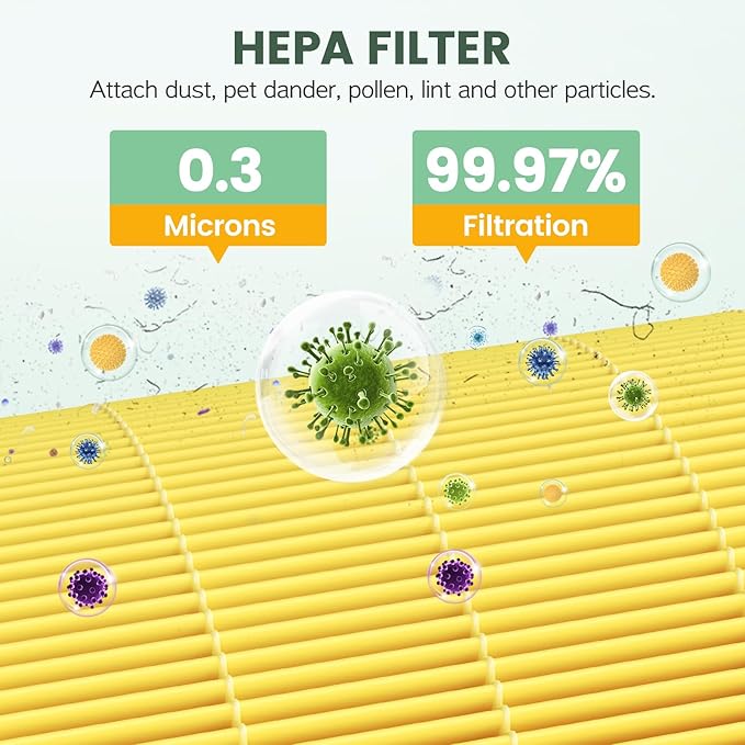 2 Pack Core 200S Replacement Filter Compatible with LEVOIT Core 200S/ Core 200S-P Air Purifier, 3-in-1 Activated Carbon HEPA Pet Care Filter, Yellow
