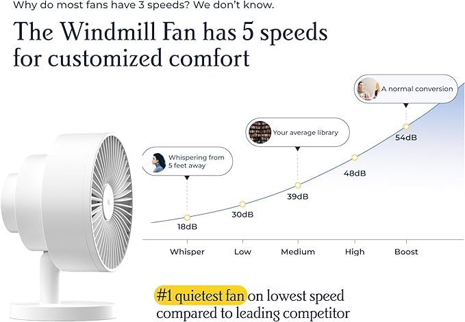 Windmill NEW to Amazon Smart Air Circulator and Fan with Remote and Wi-Fi/App - 18 dB Whisper-Quiet plus Tri-Layer Airflow - Marine Color