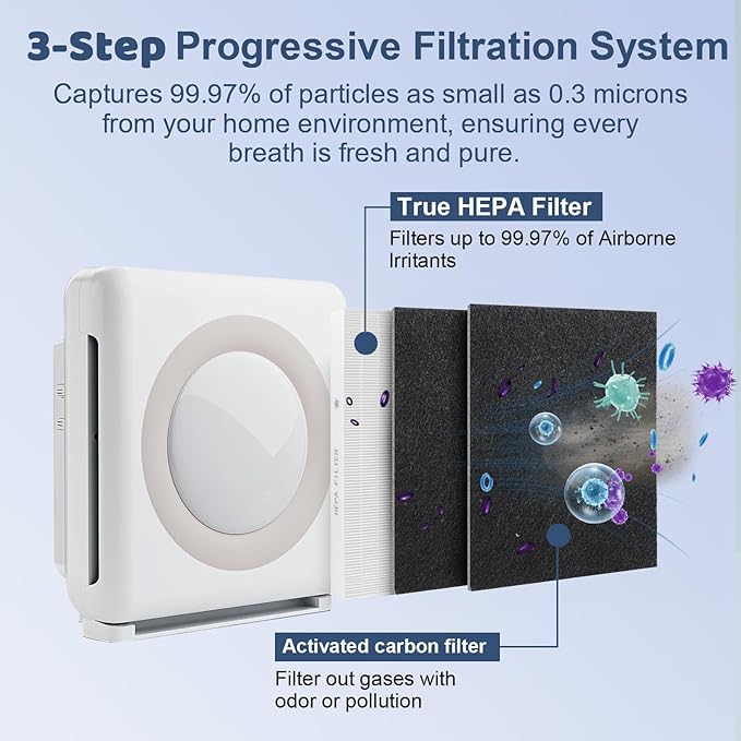 AP-1512HH Replacement Filter Set for Coway Airmega AP-1512HH & 200M Air Purifiers – 2 Pack True HEPA Filters and 4 Activated Carbon Pre-Filters,Long-Lasting Air Purifier Filters