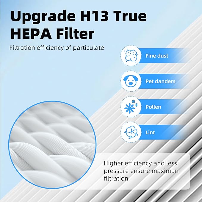 2 Pack Vital 100 Replacement Filter Compatible with LEV.OIT Vital 100, H13 True HEPA High-Efficiency and Activated Carbon Vital 100 Filter,Part # Vital 100-RF
