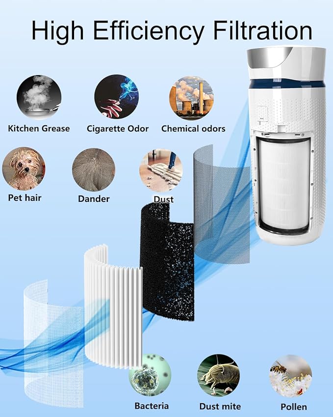 2 Pack AP-T45 AP-40FT Filters Replacement,True HEPA Filter Compatible with Homedics Total Clean 5-in-1 Air Cleaner Purifier AP-T40FL,AP-T40WT,AP-T40WTAR,AP-T45,AP-T45-BK,AP-T45-WT,Part #1461901