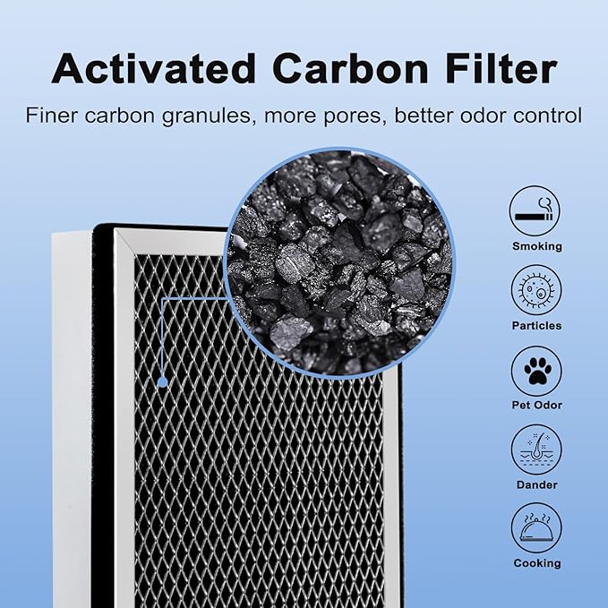 25 Replacement Filter Compatible with MA Series Air Purifier 25 S1/W1/B1,3 in 1 Stage with Pre-filter,High-Efficiency Core Layer,and Activated Carbon,4-Pack