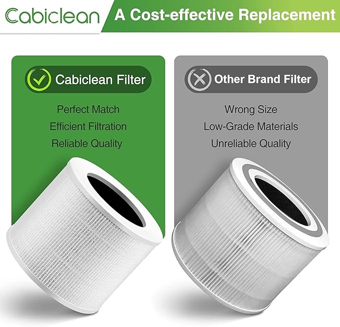 Core Mini Replacement Filter, Compatible with LEVOIT Core Mini Air Purifier, Core Mini-P, 3-in-1 Filter Replacement, Replace Part #Core Mini-RF, 3 Filter & 10 Fragrance Sponge