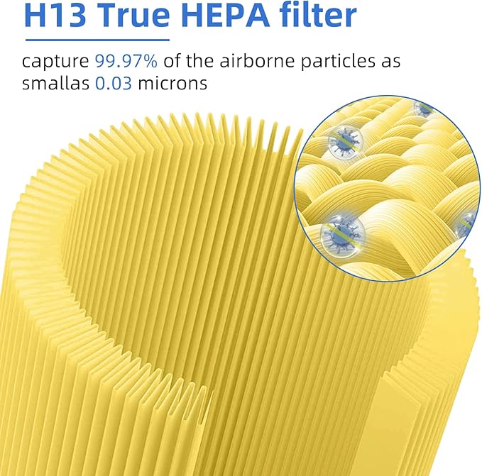 APPLIANCEMATES Core 400S Replacement Filter for LEVOIT Core 400S/Core 400S-P Smart Pet Air Purifier,Core400S-RF-PA (LRF-C401-YUS) 3-in-1 True HEPA Activated Carbon Filter, 1 Pack